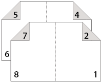 Imposition of pages