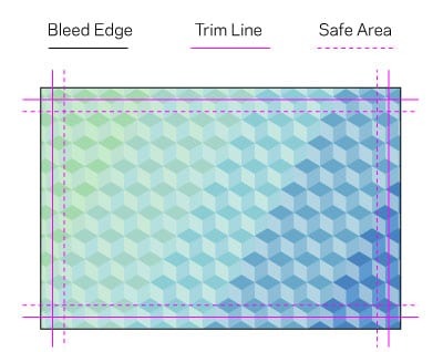 Bleed Guide | Bleed Edge, Trim Line, Safe Area